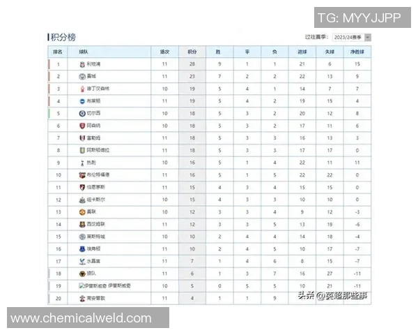 英超最强球队曼城击败利物浦，继续领跑联赛积分榜